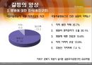 [국립서울병원 재건축사업] 국립서울병원 재건축사업에 따른 갈등 원인, 국립서울병원 재건축사업 문제점, 국립서울병원 재건축사업 갈등의 쟁점, 국립서울병원 재건축사업 대안,국립서울병원  8페이지