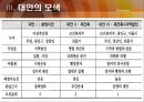 [국립서울병원 재건축사업] 국립서울병원 재건축사업에 따른 갈등 원인, 국립서울병원 재건축사업 문제점, 국립서울병원 재건축사업 갈등의 쟁점, 국립서울병원 재건축사업 대안,국립서울병원  14페이지