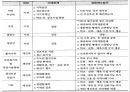 [국립서울병원 재건축사업] 국립서울병원 재건축사업에 따른 갈등 원인, 국립서울병원 재건축사업 문제점, 국립서울병원 재건축사업 갈등의 쟁점, 국립서울병원 재건축사업 대안,국립서울병원  15페이지