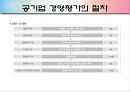 [경영평가][공기업 경영평가][경영평가 필요성]공기업의 특징, 공기업 경영평가 개념, 공기업 경영평가 절차, 공기업 경영평가 사례, 서울메트로 공기업 경영평가, 서울도시철도 경영평가, 경영평가 분석,평가 6페이지