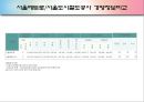 [경영평가][공기업 경영평가][경영평가 필요성]공기업의 특징, 공기업 경영평가 개념, 공기업 경영평가 절차, 공기업 경영평가 사례, 서울메트로 공기업 경영평가, 서울도시철도 경영평가, 경영평가 분석,평가 16페이지