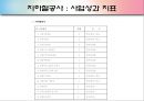 [경영평가][공기업 경영평가][경영평가 필요성]공기업의 특징, 공기업 경영평가 개념, 공기업 경영평가 절차, 공기업 경영평가 사례, 서울메트로 공기업 경영평가, 서울도시철도 경영평가, 경영평가 분석,평가 17페이지