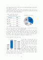 [맞벌이have a dual income 가족 발표] 맞벌이 가족 현황, 맞벌이 가족 문제점, 맞벌이 가족 복지정책, 맞벌이 가족 외국사례, 외국 맞벌이 가족 복지, 맞벌이 가족 정책 방향 제언, 맞벌이 가족 정책들 8페이지