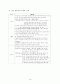 [맞벌이have a dual income 가족 발표] 맞벌이 가족 현황, 맞벌이 가족 문제점, 맞벌이 가족 복지정책, 맞벌이 가족 외국사례, 외국 맞벌이 가족 복지, 맞벌이 가족 정책 방향 제언, 맞벌이 가족 정책들 18페이지
