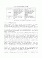 [보금자리 주택住宅정책] 보금자리 주택정책의 필요성, 보금자리 주택정책 효과, 정부의 복지정책, 보금자리 주택정책 한계, 보금자리 주택정책 전망 9페이지