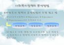 [사회社會복지정책분석] 사회복지정책분석의 의미, 사회복지정책분석의 과정, 사회복지정책분석의 분석방법, 사회복지정책분석의 분석틀 11페이지