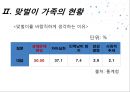 [맞벌이 가족 발표] 맞벌이 가족 현황, 맞벌이 가족 문제점, 맞벌이 가족 복지정책, 맞벌이 가족 외국사례, 외국 맞벌이 가족 복지, 맞벌이 가족 정책 방향 제언,맞벌이 가족 , 맞벌이 가족 정책들 12페이지