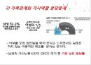 [맞벌이 가족 발표] 맞벌이 가족 현황, 맞벌이 가족 문제점, 맞벌이 가족 복지정책, 맞벌이 가족 외국사례, 외국 맞벌이 가족 복지, 맞벌이 가족 정책 방향 제언,맞벌이 가족 , 맞벌이 가족 정책들 18페이지