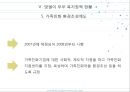 [맞벌이 가족 발표] 맞벌이 가족 현황, 맞벌이 가족 문제점, 맞벌이 가족 복지정책, 맞벌이 가족 외국사례, 외국 맞벌이 가족 복지, 맞벌이 가족 정책 방향 제언,맞벌이 가족 , 맞벌이 가족 정책들 28페이지