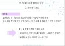 [맞벌이 가족 발표] 맞벌이 가족 현황, 맞벌이 가족 문제점, 맞벌이 가족 복지정책, 맞벌이 가족 외국사례, 외국 맞벌이 가족 복지, 맞벌이 가족 정책 방향 제언,맞벌이 가족 , 맞벌이 가족 정책들 30페이지