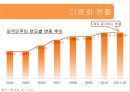 [다문화多文化 가족 지원법] 다문화 가족 지원법에 대한 이해와 사례 (사례-서울시 글로벌 센터, 안산시 외국인 주민센터) 3페이지