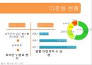 [다문화多文化 가족 지원법] 다문화 가족 지원법에 대한 이해와 사례 (사례-서울시 글로벌 센터, 안산시 외국인 주민센터) 4페이지