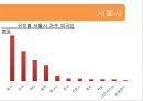 [다문화多文化 가족 지원법] 다문화 가족 지원법에 대한 이해와 사례 (사례-서울시 글로벌 센터, 안산시 외국인 주민센터) 8페이지