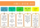 [다문화多文化 가족 지원법] 다문화 가족 지원법에 대한 이해와 사례 (사례-서울시 글로벌 센터, 안산시 외국인 주민센터) 11페이지