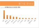 [다문화多文化 가족 지원법] 다문화 가족 지원법에 대한 이해와 사례 (사례-서울시 글로벌 센터, 안산시 외국인 주민센터) 23페이지