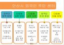 [다문화多文化 가족 지원법] 다문화 가족 지원법에 대한 이해와 사례 (사례-서울시 글로벌 센터, 안산시 외국인 주민센터) 27페이지