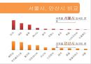 [다문화多文化 가족 지원법] 다문화 가족 지원법에 대한 이해와 사례 (사례-서울시 글로벌 센터, 안산시 외국인 주민센터) 39페이지