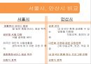 [다문화多文化 가족 지원법] 다문화 가족 지원법에 대한 이해와 사례 (사례-서울시 글로벌 센터, 안산시 외국인 주민센터) 40페이지