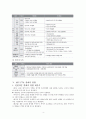 [한미 FTA 쟁점과 전망] 한미 FTA ,한미 FTA 주요내용, 한미 FTA 체결과정, 한미 FTA 경제적 영향, 한미 FTA 영향, 한미 FTA 문제점, 한미 FTA 전망 6페이지