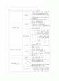 [사회복지 정책론] 장기전세주택(SHift)분석, 장기전세주택 개요, 장기전세주택 사업재원, 장기전세주택 청약조건, 장기전세주택 문제점, 장기전세주택 미계약물량, 장기전세주택 개선방안 6페이지