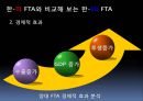 [한-EU FTA] 한국과 EU의 FTA 협상과정 및 시사점과 서비스 산업의 미래, 한국과 EU의 FTA 문제점, 한국과 EU의 FTA 전망.pptx 5페이지