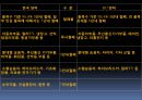 [한-EU FTA] 한국과 EU의 FTA 협상과정 및 시사점과 서비스 산업의 미래, 한국과 EU의 FTA 문제점, 한국과 EU의 FTA 전망.pptx 10페이지