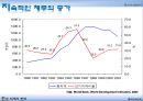 [IMF 외환위기 조명] 한국의 외환위기 - IMF 외환위기의 원인, 외환위기 전개과정, 한국의 구조조정, 한국의 구조조정 필요성, IMF외환위기 내부적 요인과 외부적 요인, IMF 영향, IMF 위기 극복.pptx 7페이지