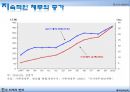 [IMF 외환위기 조명] 한국의 외환위기 - IMF 외환위기의 원인, 외환위기 전개과정, 한국의 구조조정, 한국의 구조조정 필요성, IMF외환위기 내부적 요인과 외부적 요인, IMF 영향, IMF 위기 극복.pptx 8페이지