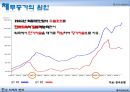 [IMF 외환위기 조명] 한국의 외환위기 - IMF 외환위기의 원인, 외환위기 전개과정, 한국의 구조조정, 한국의 구조조정 필요성, IMF외환위기 내부적 요인과 외부적 요인, IMF 영향, IMF 위기 극복.pptx 9페이지