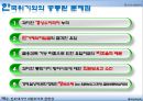 [IMF 외환위기 조명] 한국의 외환위기 - IMF 외환위기의 원인, 외환위기 전개과정, 한국의 구조조정, 한국의 구조조정 필요성, IMF외환위기 내부적 요인과 외부적 요인, IMF 영향, IMF 위기 극복.pptx 18페이지