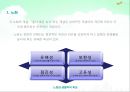 [노인교육론] 제4장 노인에 대한 사회학적 이해.pptx 5페이지