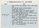 MMPI-2 – 타당도 척도 종류, 유형 및 해석, 임상척도 유형 및 해석.pptx 51페이지