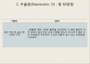 MMPI-2 – 타당도 척도 종류, 유형 및 해석, 임상척도 유형 및 해석.pptx 52페이지