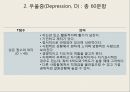 MMPI-2 – 타당도 척도 종류, 유형 및 해석, 임상척도 유형 및 해석.pptx 53페이지