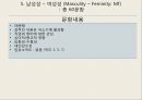 MMPI-2 – 타당도 척도 종류, 유형 및 해석, 임상척도 유형 및 해석.pptx 62페이지