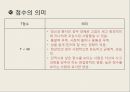 MMPI-2 – 타당도 척도 종류, 유형 및 해석, 임상척도 유형 및 해석.pptx 68페이지