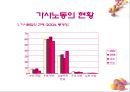 가사노동의 불평등한 분배.ppt 6페이지