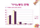 가사노동의 불평등한 분배.ppt 7페이지