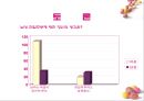 가사노동의 불평등한 분배.ppt 17페이지