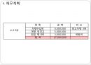 건강한 아침 사업계획서 33페이지