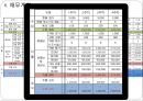 건강한 아침 사업계획서 34페이지