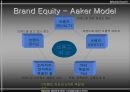 브랜드 자산 (BRAND EQUITY).ppt 7페이지