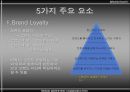 브랜드 자산 (BRAND EQUITY).ppt 8페이지