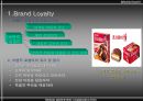 브랜드 자산 (BRAND EQUITY).ppt 9페이지