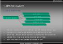 브랜드 자산 (BRAND EQUITY).ppt 10페이지