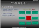 브랜드 자산 (BRAND EQUITY).ppt 18페이지
