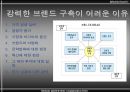 브랜드 자산 (BRAND EQUITY).ppt 20페이지