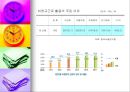 비정규직 보호법 과연 필요한가.ppt 6페이지