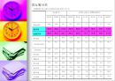 비정규직 보호법 과연 필요한가.ppt 8페이지