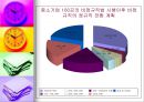 비정규직 보호법 과연 필요한가.ppt 13페이지